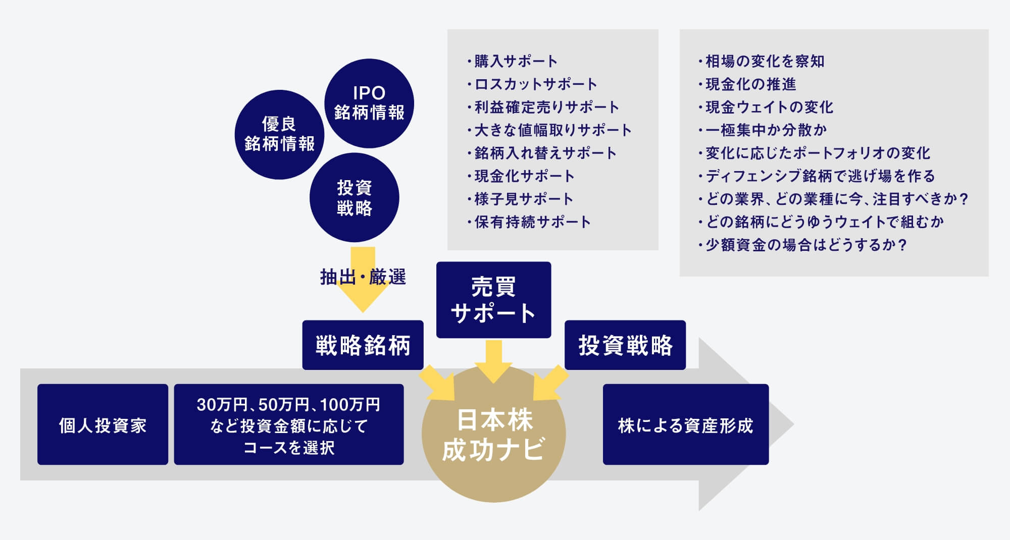 図:株式投資成功ナビ